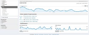 Μέτρηση conversion και goal μέσω Google Analytics
